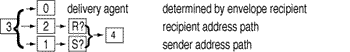 The sequence of rule sets Diagram